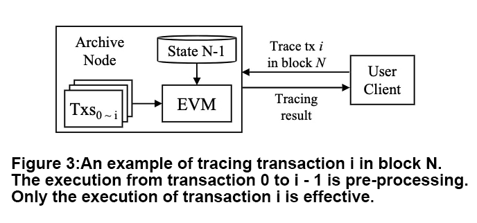区块链论文A会-ATC 2024 高效轻量的以太坊存档节点架构插图3