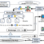 Broker2Earn: Towards Maximizing Broker Revenue and System Liquidity for Sharded Blockchains