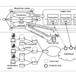 User-centric In-network Caching Mechanism for Off-chain Storage with Blockchain