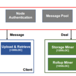 ileDES: A Secure, Scalable and Succinct Decentralized Encrypted Storage Network