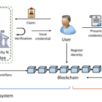 FutureDID: A Fully Decentralized Identity System with Multi-Party Verification