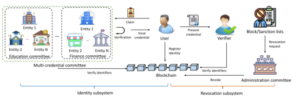 FutureDID: A Fully Decentralized Identity System with Multi-Party Verification