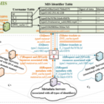 MIS: A Multi-Identifier Management and Resolution System in the Metaverse