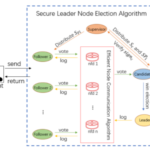 VSSB-Raft: A Secure and Efficient Zero Trust Consensus Algorithm for Blockchain