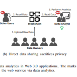 Federated Analytics-Empowered Frequent Pattern Mining for Decentralized Web 3.0 Applications